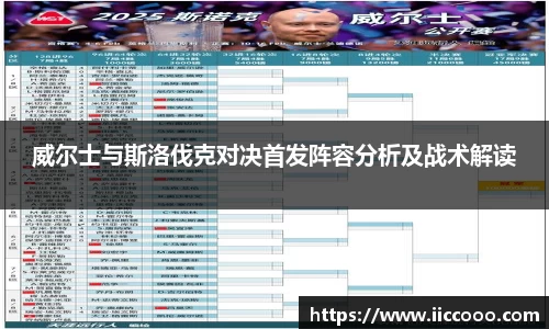 威尔士与斯洛伐克对决首发阵容分析及战术解读